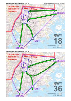 Airmate Pr Paration Et Suivi De Vols