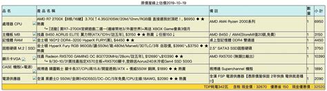 【問題】組電腦 3萬 電腦應用綜合討論 哈啦板 巴哈姆特