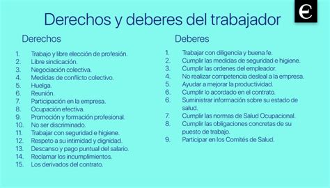 Descubre Los Derechos Y Deberes De Los Trabajadores ¡todo Lo Que Debes