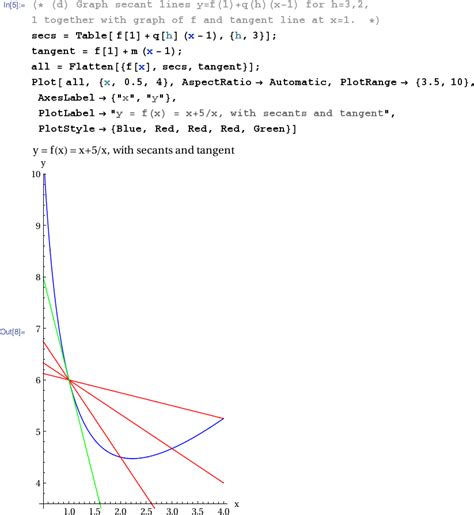 3.1 Tangents and the Derivative at a Point