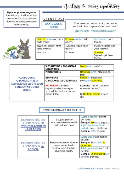 SOLUTION Oraciones Simples Y Tipos De Verbos Analisis Studypool