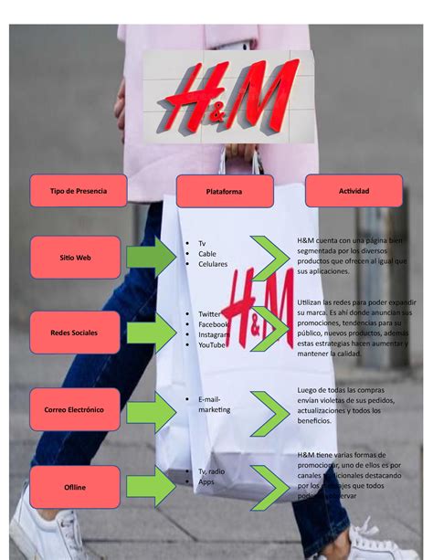 Mapa De Presencia E Commerce H M Tiene Varias Formas De Promocionar