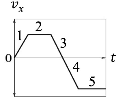 Physics 1 Exam 1 Clicker Questions Flashcards Quizlet