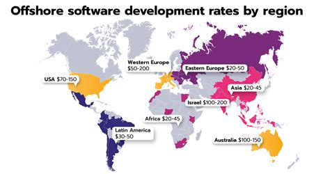 Offshore Software Development Rates By Country Detailed Guide