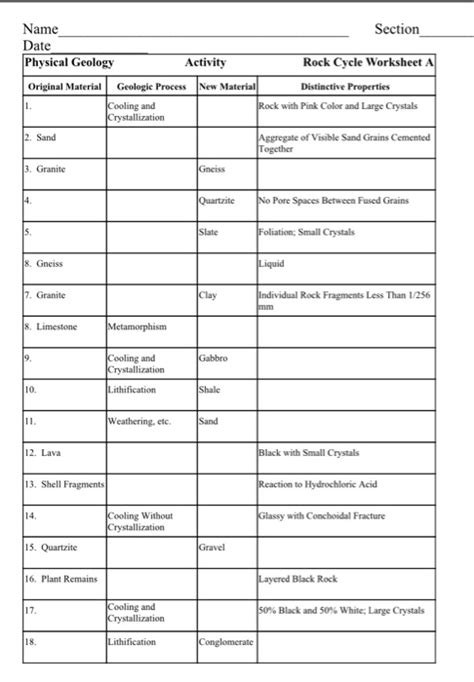 Solved Name Section Date Physical Geology Activity Rock Chegg