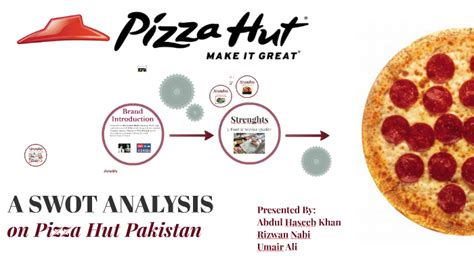 Swot Of Pizza Hut Pakistan By Abdul Haeeb Khan On Prezi