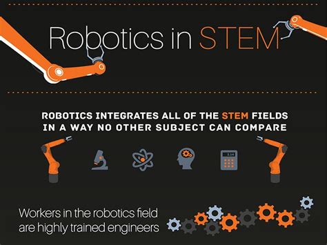 Infographic: Robotics And The Future Of STEM