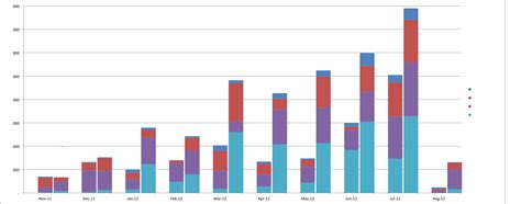 R Generate Paired Stacked Bar Charts In Ggplot Using Position Dodge