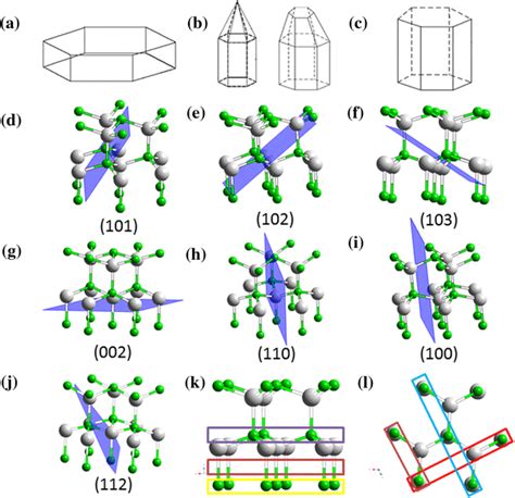 Ac Idealized Crystal Habits Of Different Zno Structures Dj Download Scientific Diagram