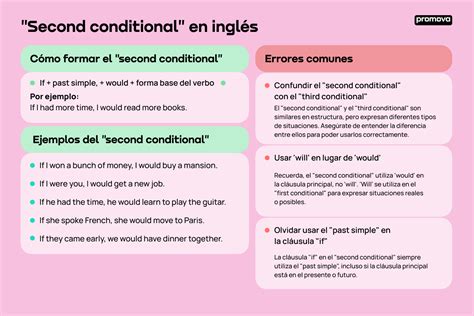 Segundo Condicional Em Ingles