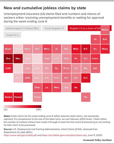 Filing an unemployment claim GA reveals a hidden benefit tier 31