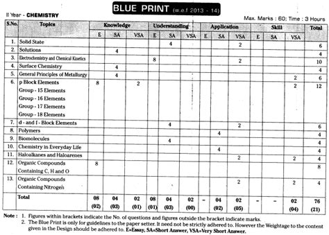 Ts Inter Nd Year Chemistry Study Material Telangana Ts Intermediate