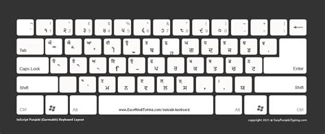 5 FREE Punjabi Keyboard Layouts to Download - ਪੰਜਾਬੀ ਕੀਬੋਰਡ