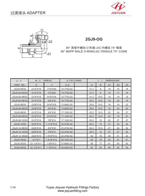 Fabricantes Proveedores China Custom Codo Bsp Male E Jic Swivel Codo De Acero Inoxidable