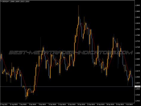 Instant Trend Filter Trading System Top Mt Indicators Mq Ex