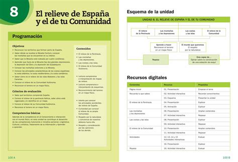 PDF El relieve de España Esquema de la unidad y el de tu el