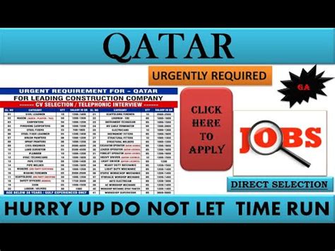 QATAR JOBS 2022 MULTI VACANCY URGENT REQUIREMENTS EXCITING