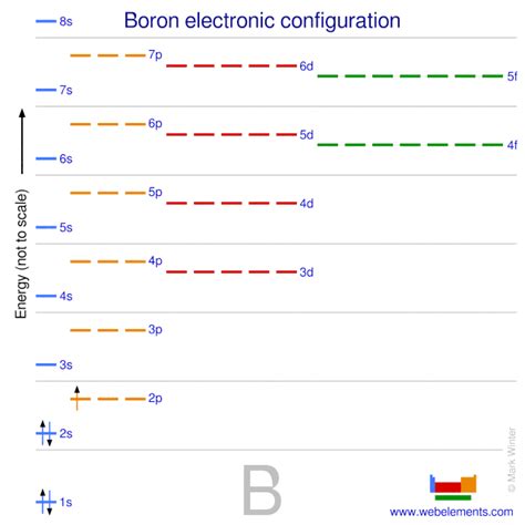 WebElements Periodic Table » Boron » properties of free atoms