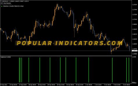 Doji Candle Detection Indicator | MT4 Indicators (mq4 & ex4) | Popular ...