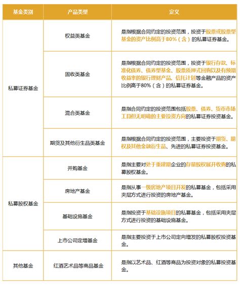 不懂私募基金分类？看这篇文章就够了