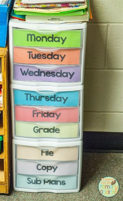 classroom organization tips - helpful hints from my 1st grade classroom ...