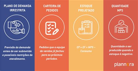 O que é o MPS Monte o seu Plano Mestre de Produção Plannera