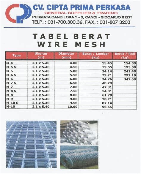 Tabel Berat Jenis Besi Wiremesh Tabel Ukuran Wire Mesh Sexiz Pix