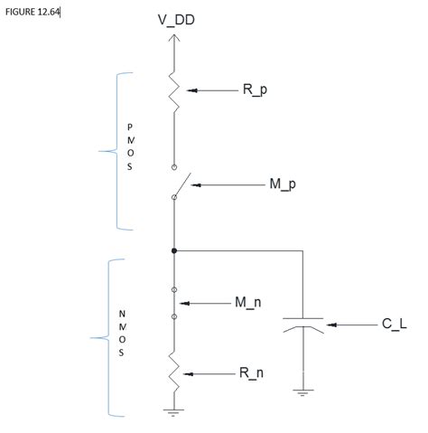 Solved Consider The Simple Model For A CMOS Inverter Shown Chegg