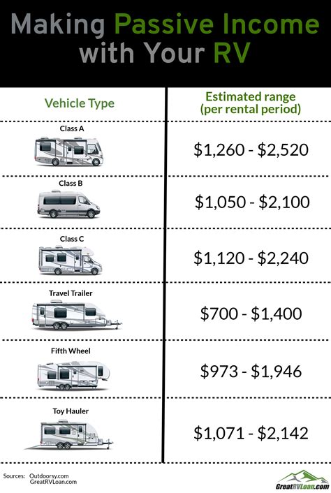 How to Make Money Renting Your RV