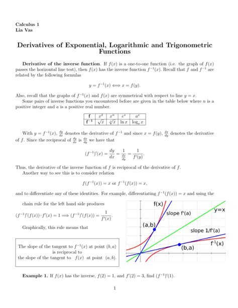 Derivatives Of Exponential Logarithmic And Trigonometric Functions