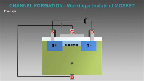 Mosfet Working Animation Mosfet Explained Mosfet Transistor