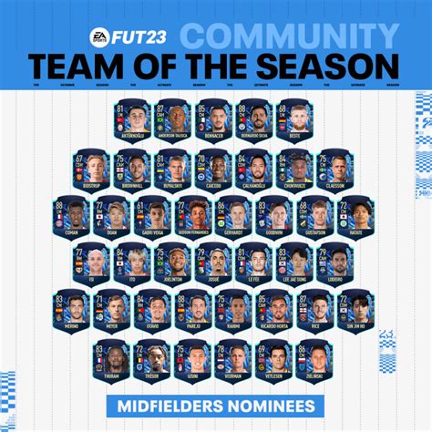 FIFA 23 Community Team Of The Season How To Vote Nominees