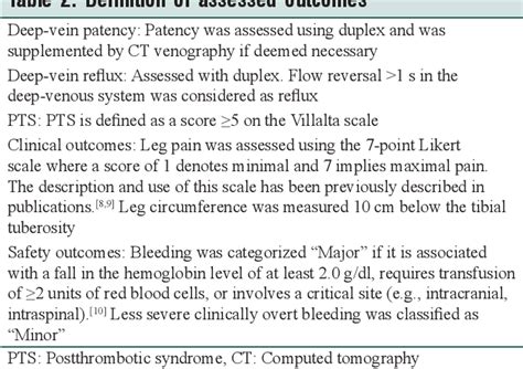 Table From A Comparison Of Pharmacomechanical Catheter Directed