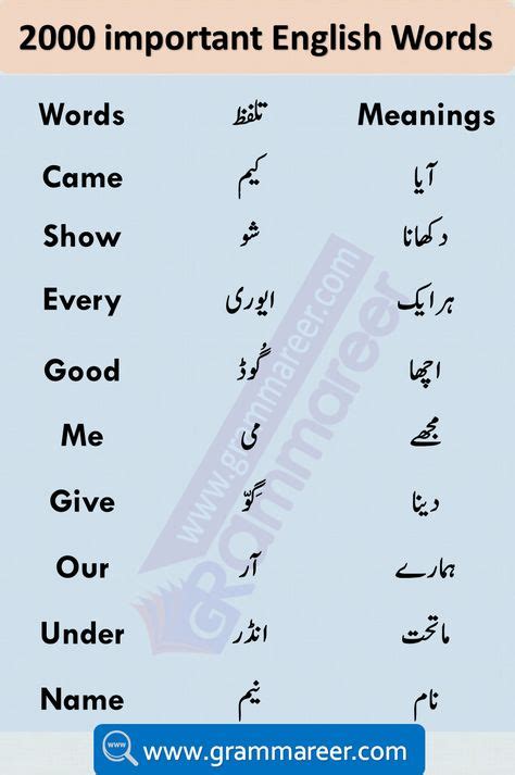 210 Urdu Ideas In 2021 Urdu Words Language Urdu Urdu Words With Meaning