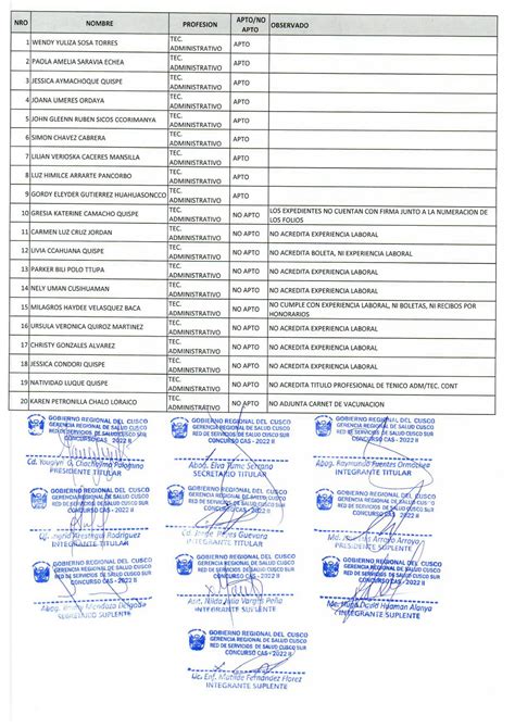 CONCURSO CAS 002 2022 CALIFICACIÓN DE EXPEDIENTES Red de Servicios