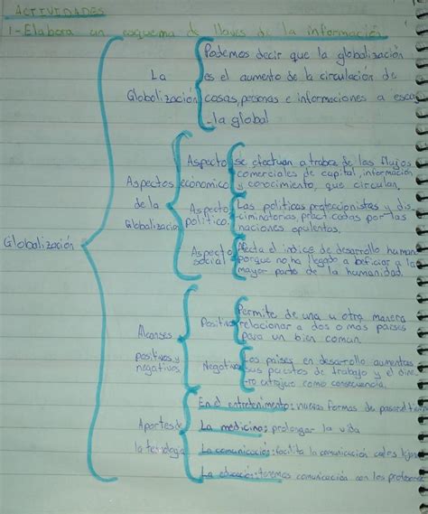 Como Hacer Un Diagrama De Llaves En Power Point Diagrama De