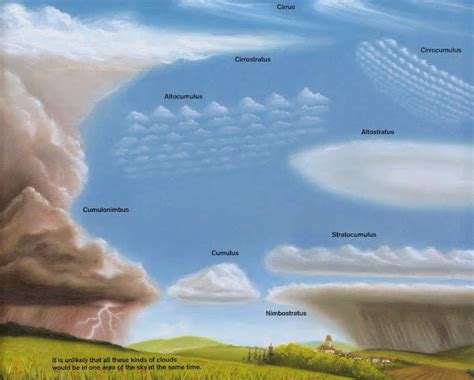 F Rmula Geo Tipos De Nuvens Geografiavisual Br