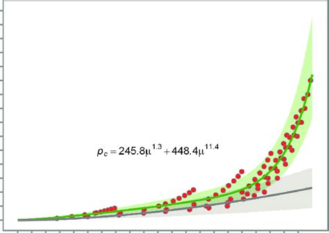 Marginal Abatement Cost Mac Curve For The Shared Socioeconomic Download Scientific Diagram