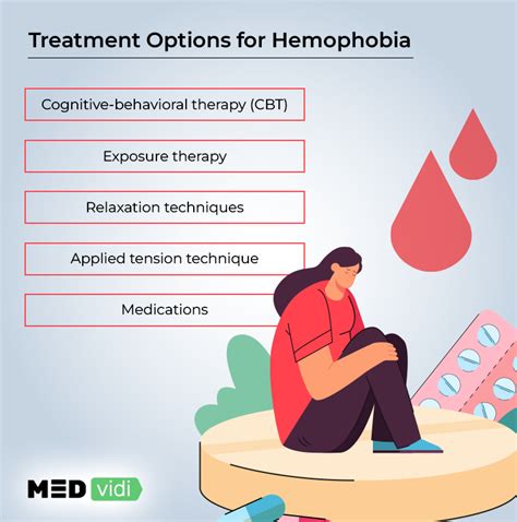 Hemophobia Fear Of Blood Risk Factors And Treatment Medvidi