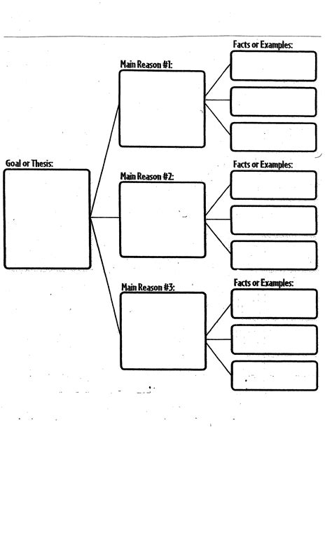 Graphic Organizer Essay Outline