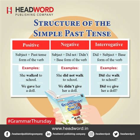 headword publishing company  linkedin grammarwithsmile