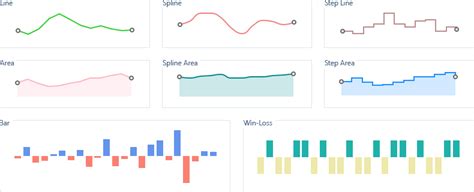 React Sparkline Series Types Devextreme React Documentation V