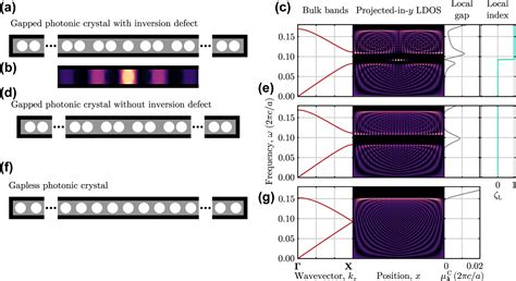 An Operator Based Approach To Topological Photonics