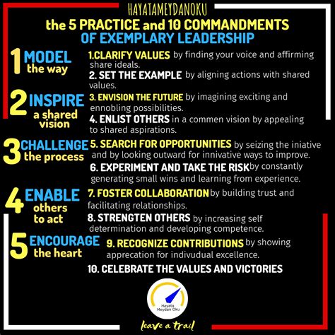 The 5 Practices And The 10 Commandments Of Exemplary Leadership