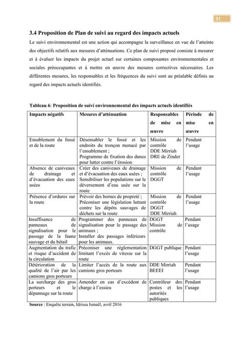 Etude Dimpact De La Rehabilitation De La Route Zinder Guidimouni