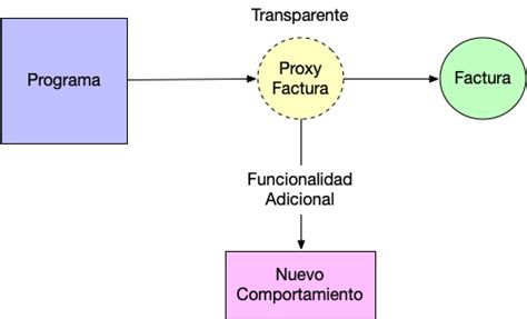 Que Es Spring Framework Arquitectura Java