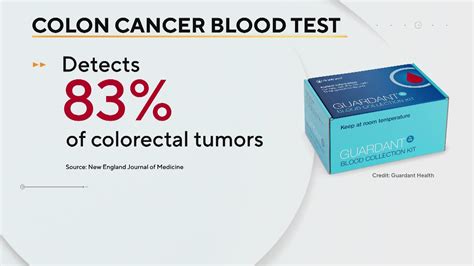 New Study Finds Blood Test Could Detect Colorectal Cancer Early