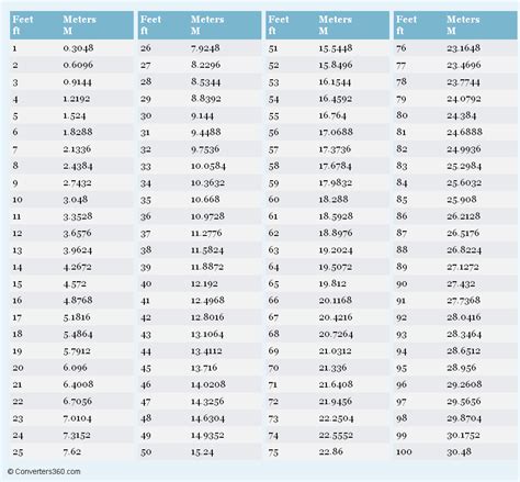 Meters To Feet Conversion Chart Pickering Erhalten Krank Fee