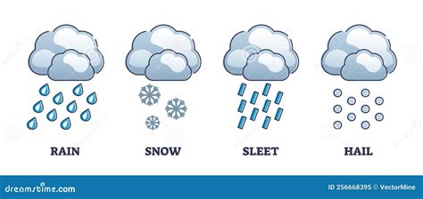 Precipitation Stages with Rain, Snow, Sleet and Hail Symbols Outline Diagram Stock Vector ...