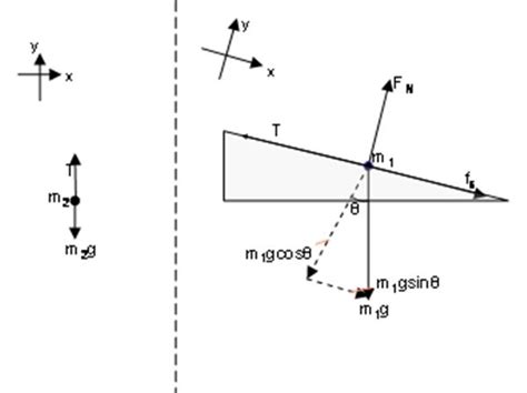 3d Free Body Diagram Maker